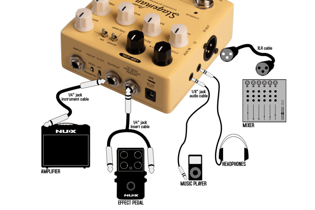 NUX Stageman Floor (NAP-5)