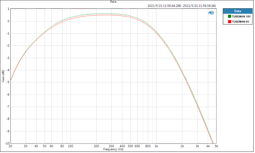 NUX ACE of TONE (NDO-5)
