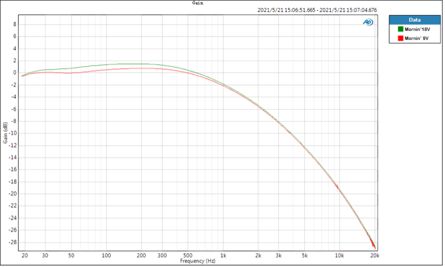 NUX ACE of TONE (NDO-5)