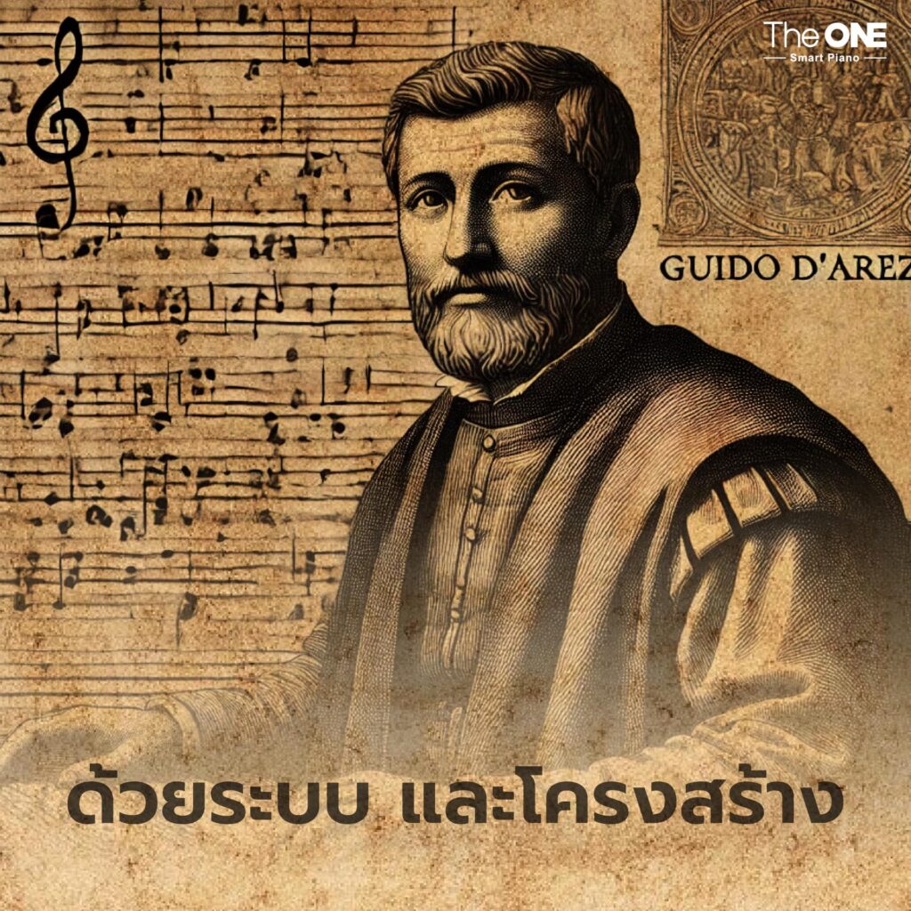 ทำไมโน้ตตัวแรกในสเกล C Major ทำไมถึงเป็น โน้ตตัว C(Do)