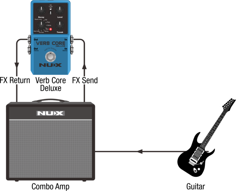 NUX Verb Core Deluxe
