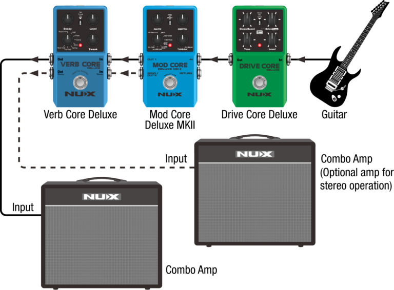 NUX Verb Core Deluxe