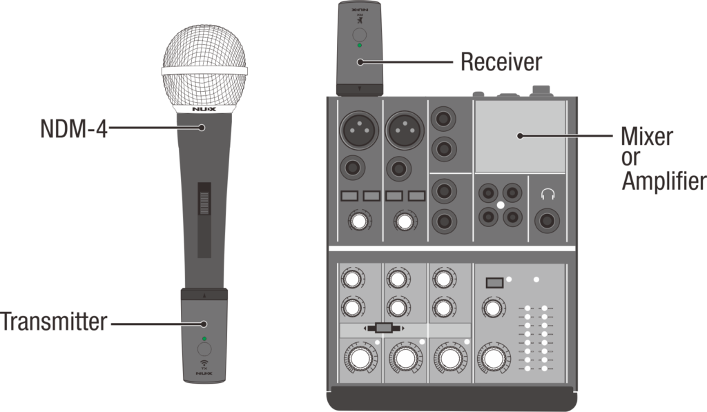 NUX B-3RC Wireless Microphone System