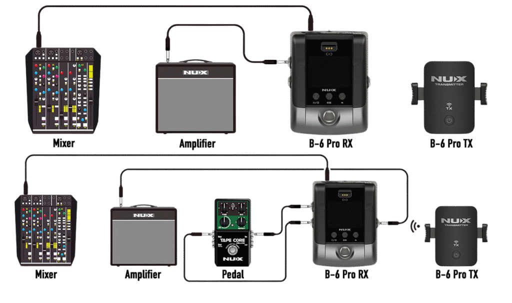 NUX B-6 PRO ชุดไวร์เลสสำหรับแซกโซโฟน ระบบไร้สายคุณภาพสูง