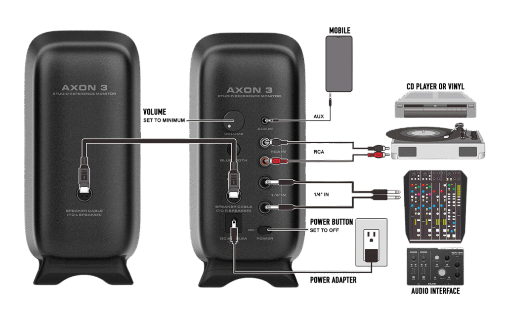 NUX AXON3 Studio Reference Monitor ลำโพงมอนิเตอร์คุณภาพสูงสำหรับงานสตูดิโอ