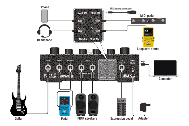NUX Amp Academy Stomp Multi Effects แอมป์ซิมมัลติเอฟเฟกต์กีตาร์