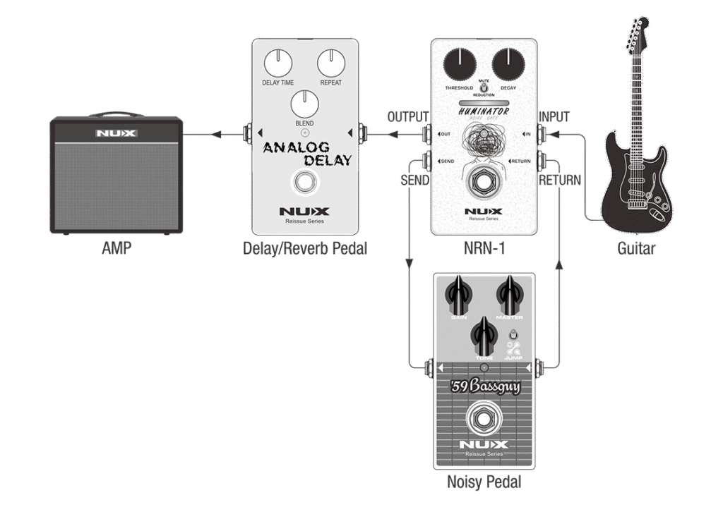 NUX Huminator Noise Gate (NRN-1) เอฟเฟกต์ลดเสียงรบกวนกีตาร์ไฟฟ้า